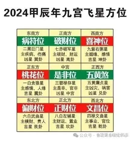 二黑|2024年五黄二黑方位图及化解方法